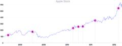 AnnotationPoint - line-to-point