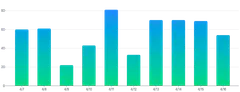 BarChart - gradient