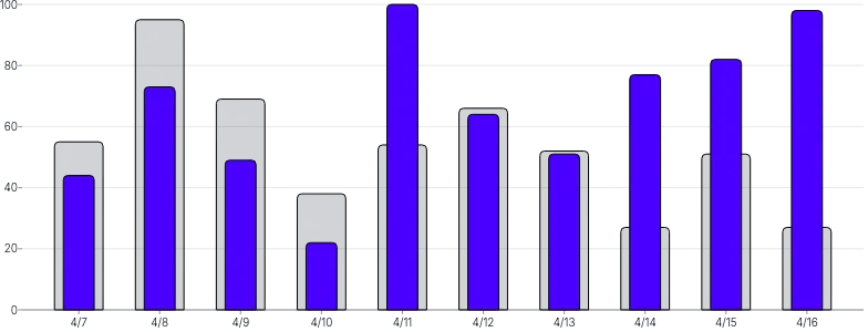 BarChart - series