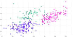 ScatterChart - series